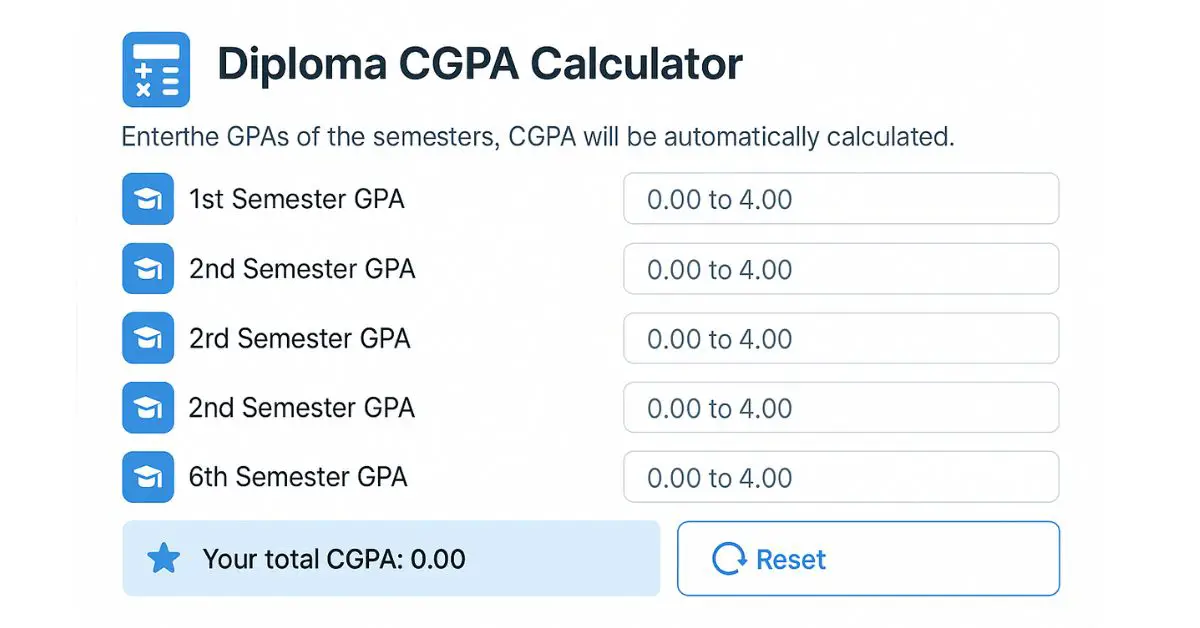 diploma cgpa calculator