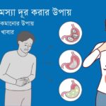 গ্যাস্ট্রিক দূর করার উপায়